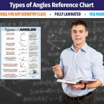 ZOCO – Types of Angles Poster – Geometry Math Anchor Chart, Laminated 17x22 – Classroom Decor for Middle & High School