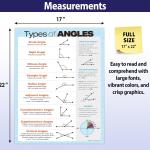 ZOCO – Types of Angles Poster – Geometry Math Anchor Chart, Laminated 17x22 – Classroom Decor for Middle & High School