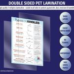 ZOCO – Types of Angles Poster – Geometry Math Anchor Chart, Laminated 17x22 – Classroom Decor for Middle & High School