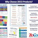 ZOCO – Types of Angles Poster – Geometry Math Anchor Chart, Laminated 17x22 – Classroom Decor for Middle & High School